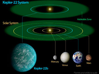 20130424-planetas