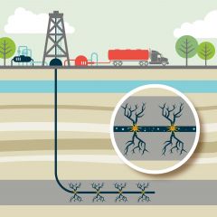 ecol-fracking
