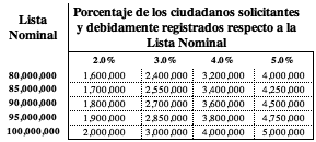 tabla