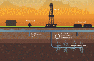que-es-el-fracking-contaminacion-agua